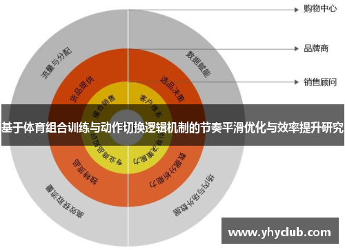 基于体育组合训练与动作切换逻辑机制的节奏平滑优化与效率提升研究