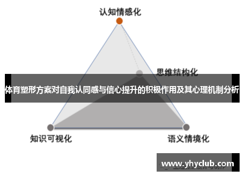体育塑形方案对自我认同感与信心提升的积极作用及其心理机制分析